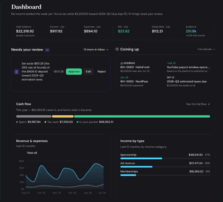 Tarin dashboard showing cash balance, items needing review, upcoming invoices, cash flow, and income by type